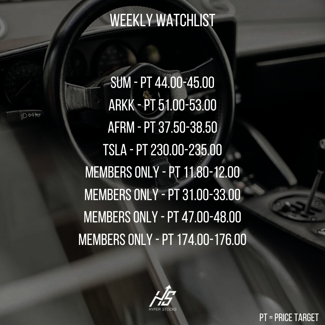 Weekly Stock Market Watchlist
