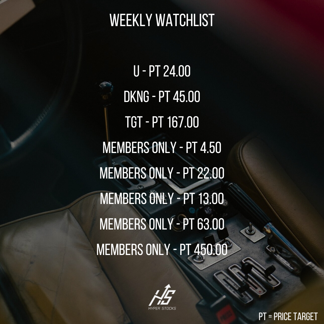 Stocks to Watch this Week. September Edition.