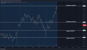 FDX Post Earnings Analysis
