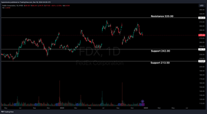 FedEx Corporation (FDX) Pre-earnings Analysis