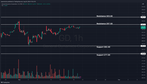 General Dynamics Stock. Is it a Buy?