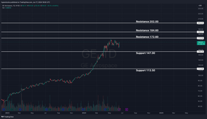 GE Aerospace Analysis