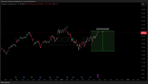 Google Pre-Earnings Analysis