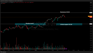 Robinhood (HOOD) Pre-earnings Analysis