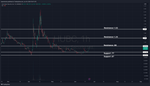 Hub Cyber Security (HUBC) Analysis