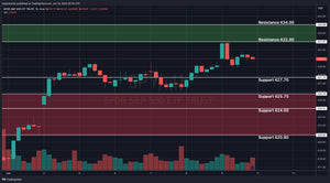 SPY Technical Analysis for FOMC June 2023