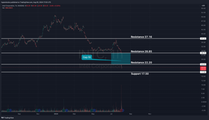 Intel Corporation Analysis