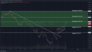 Russell 2000 ETF Analysis and Technicals