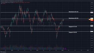 KO Pre-earnings Analysis