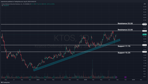 Kratos Defense & Security Solutions Analysis