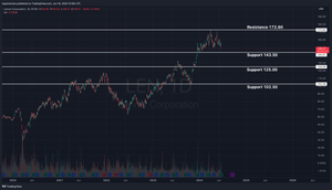 Lennar Post-earnings Analysis