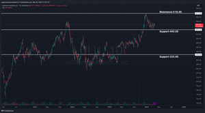 Lululemon Pre-earnings Analysis