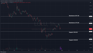 Lululemon Pre-earnings Analysis