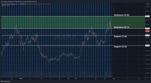 Marathon Digital (MARA) Post-earnings Analysis