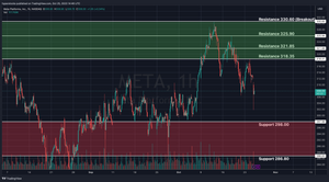 Meta Pre-Earnings Analysis