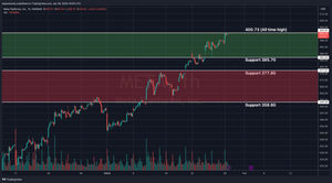 META Pre-earnings Analysis