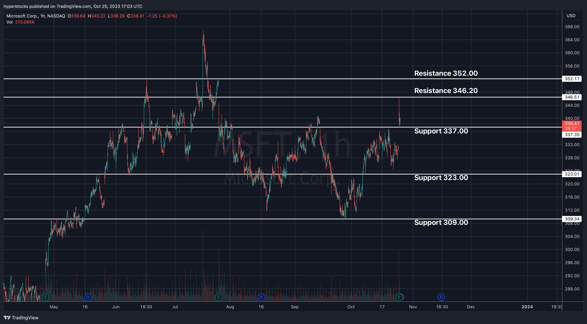 Microsoft (MSFT) Q3 Earnings Analysis: