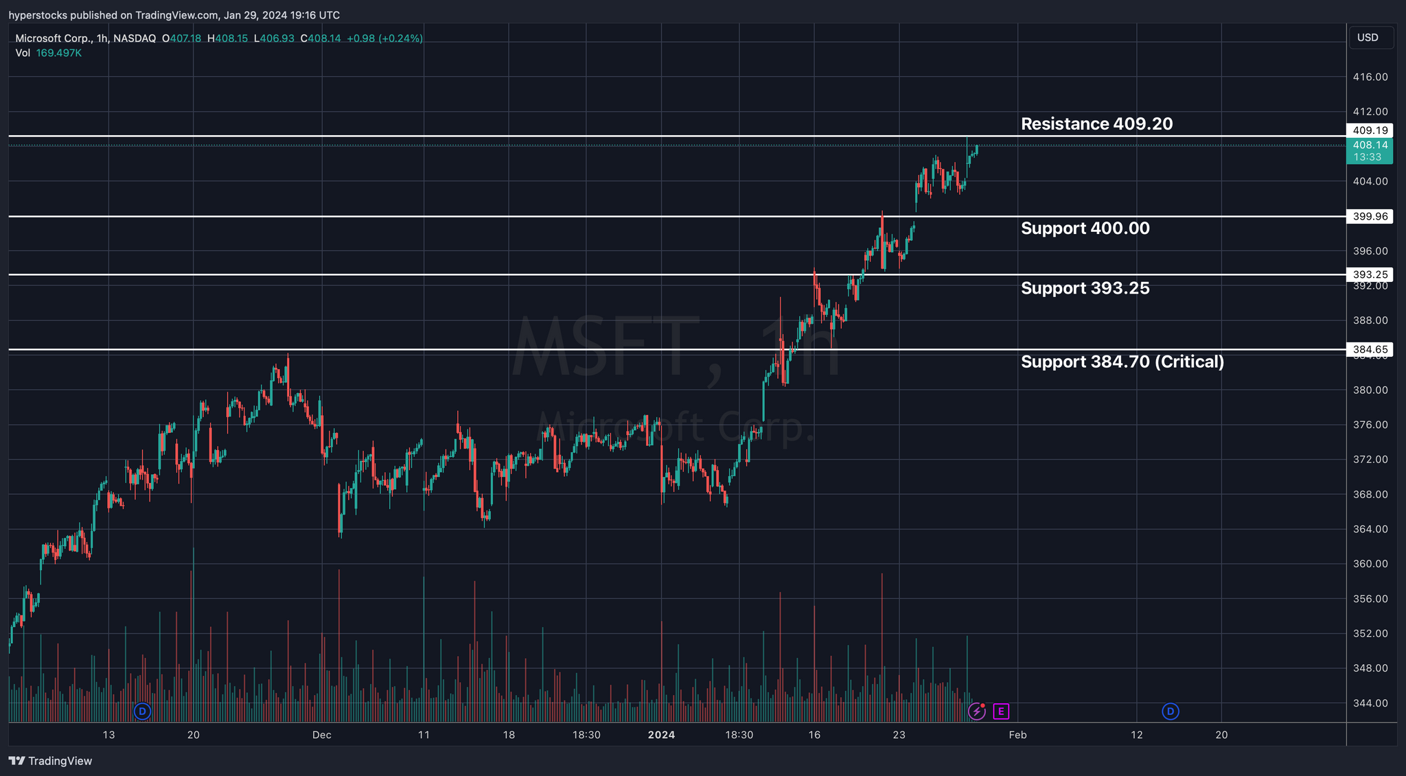 MSFT Pre-earnings Analysis
