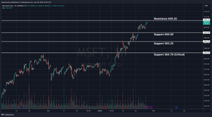 MSFT Pre-earnings Analysis