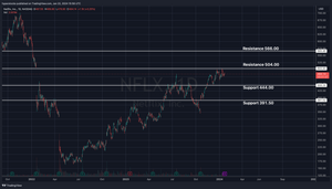 NFLX Pre-earnings Analysis