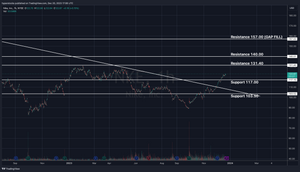 Nike Pre-Earnings Analysis