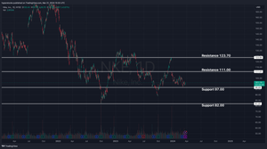 Nike Pre-earnings Analysis