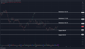 Nike Pre-earnings Analysis