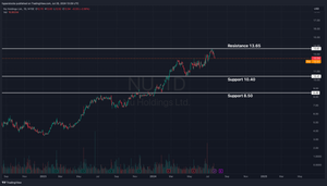 Nu Holdings Analysis