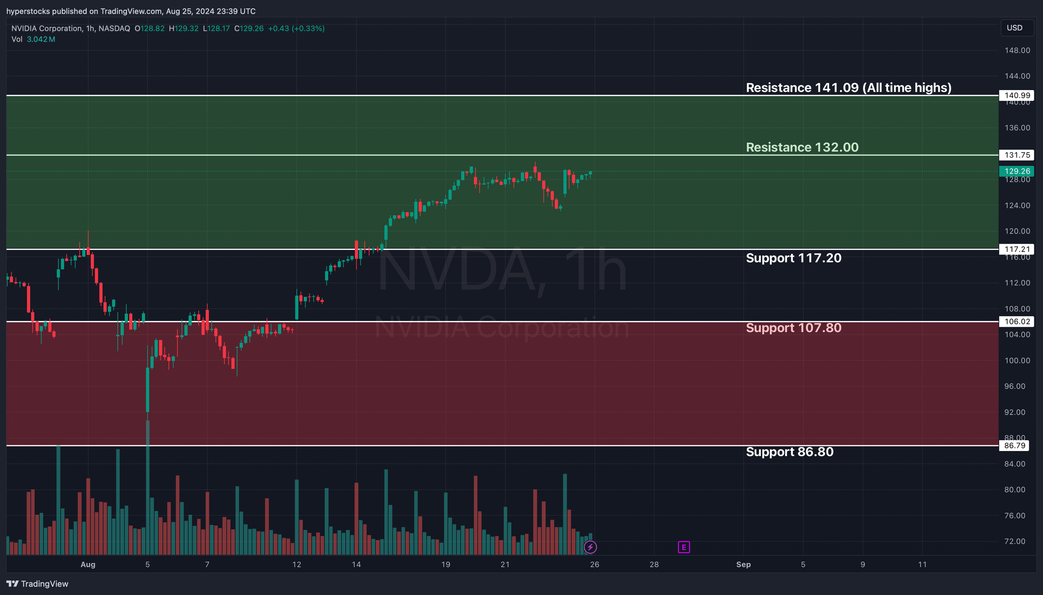 Nvidia Earnings Analysis. What to Expect and Where the Stock Will Go