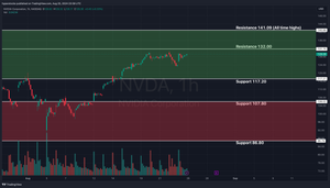Nvidia Earnings Analysis. What to Expect and Where the Stock Will Go