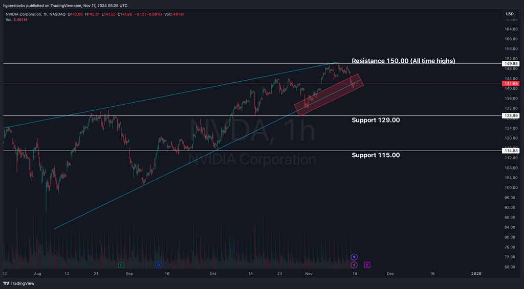 All Eyes on Nvidia: A Pivotal Earnings Report