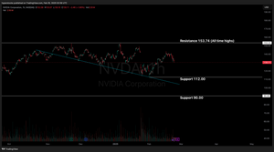 Nvidia Pre-earnings Analysis