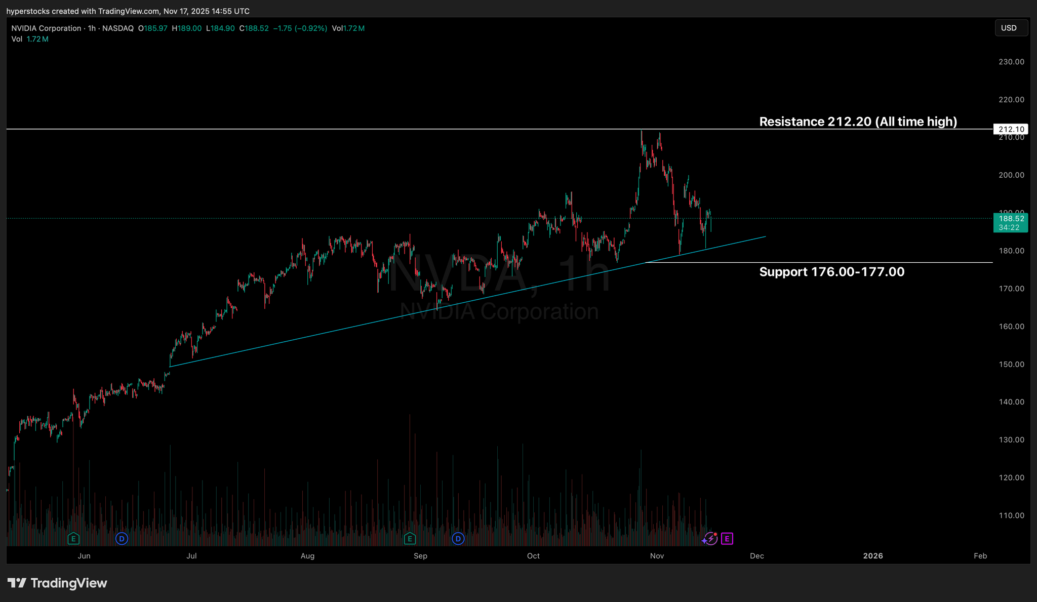 Can Nvidia's earnings shutdown valuation concerns? SoftBank and Peter Thiel's hedge fund exited the stock ahead of the report.