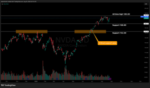 Must Watch: Nvidia Earnings and Projections. Can it Reignite the AI Rally?