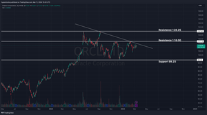 Oracle Pre-earnings Analysis