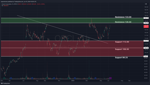 Oracle Corporation Pre-earnings Analysis