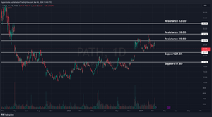 UiPath Post Earnings Analysis