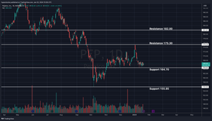 PEP Pre-earnings Analysis