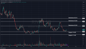 Rivian (RIVN) Pre-earnings Analysis
