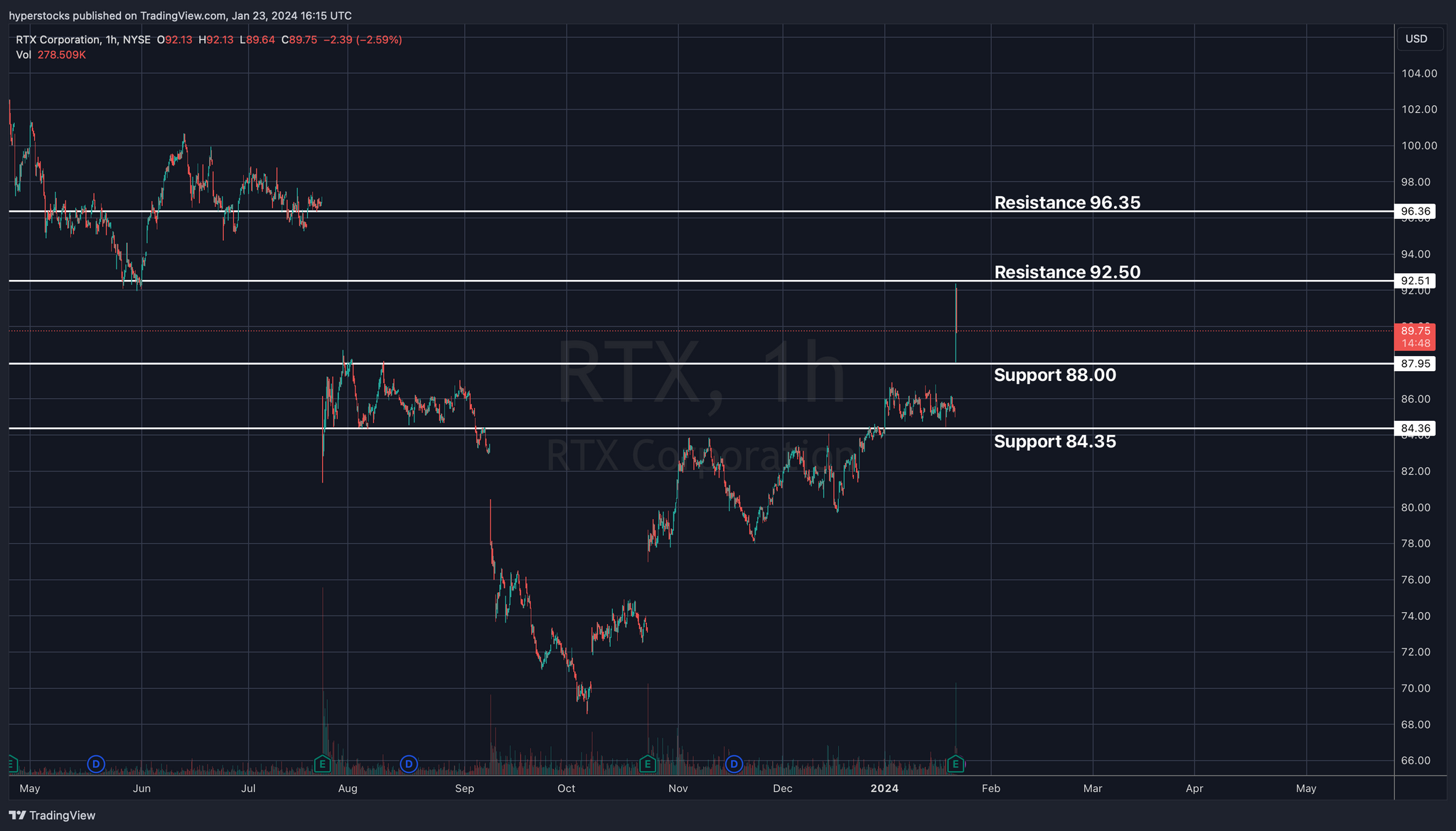 RTX Corp. Q4 Earnings Analysis