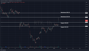 RTX Corp. Q4 Earnings Analysis