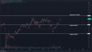 RTX Corporation Earning Analysis