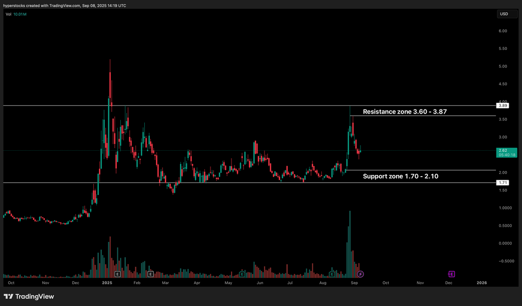 RichTech Robotics (RR) Analysis