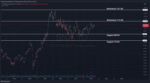 Synnex Corporation (SNX) Earnings Analysis