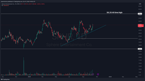 Sphere Entertainment Stock (SPHR) Analysis