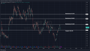 Spirit Aerosystems Holdings (SPR) Technical and Fundamental Analysis