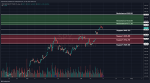 SPY Technical Analysis & Market Update for July 2023