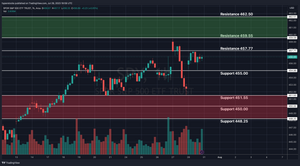 SPY Technical Analysis & Stock Market Update