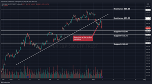 SPY Technical Analysis & Stock Market Update