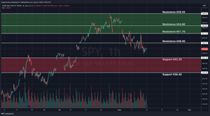 SPY Technical Analysis & Weekly Stock Market Update